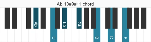 Piano voicing of chord Ab 13#9#11